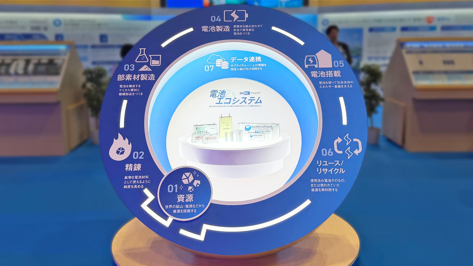電池サプライチェーン協議会ブースの「電池エコシステム」パネル